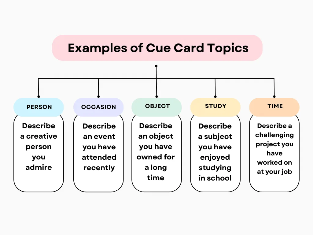 ielts cue card