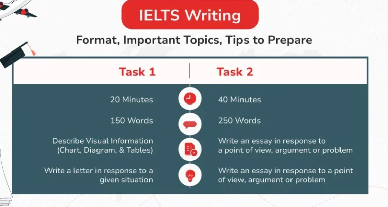 IELTS Tips Writing: Essential Strategies for a High Band Score | CoreSkills