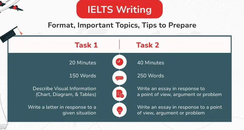 ielts tips writing